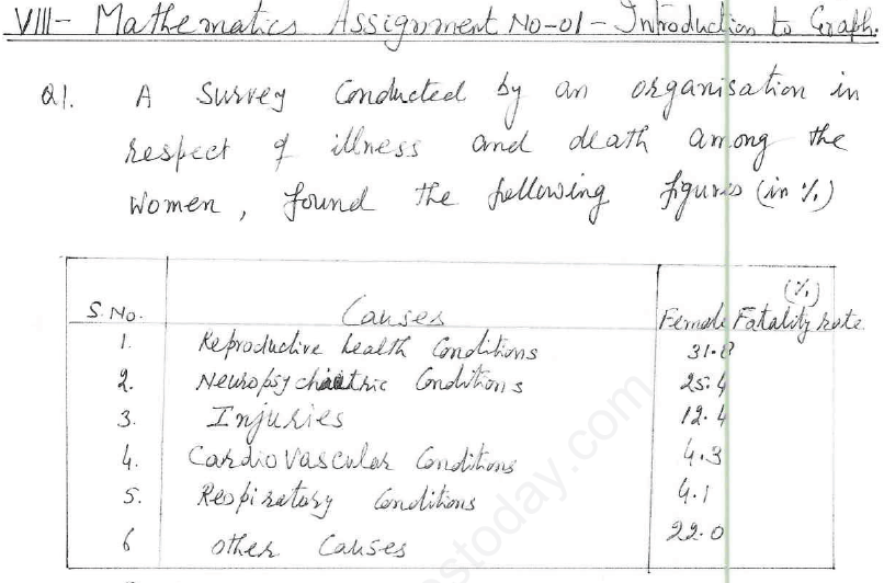 introduction to graphs class 8 assignment